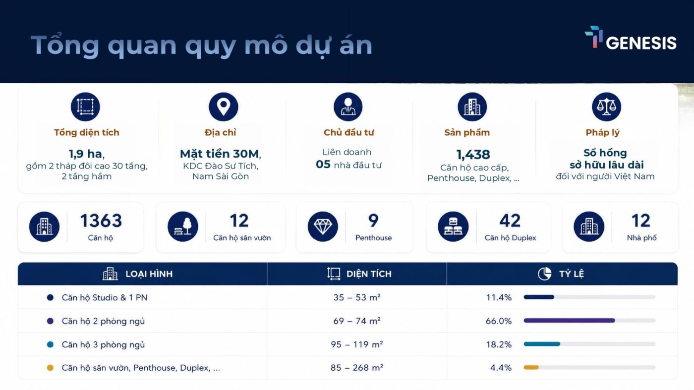 Tổng quan dự án TT Genesis
