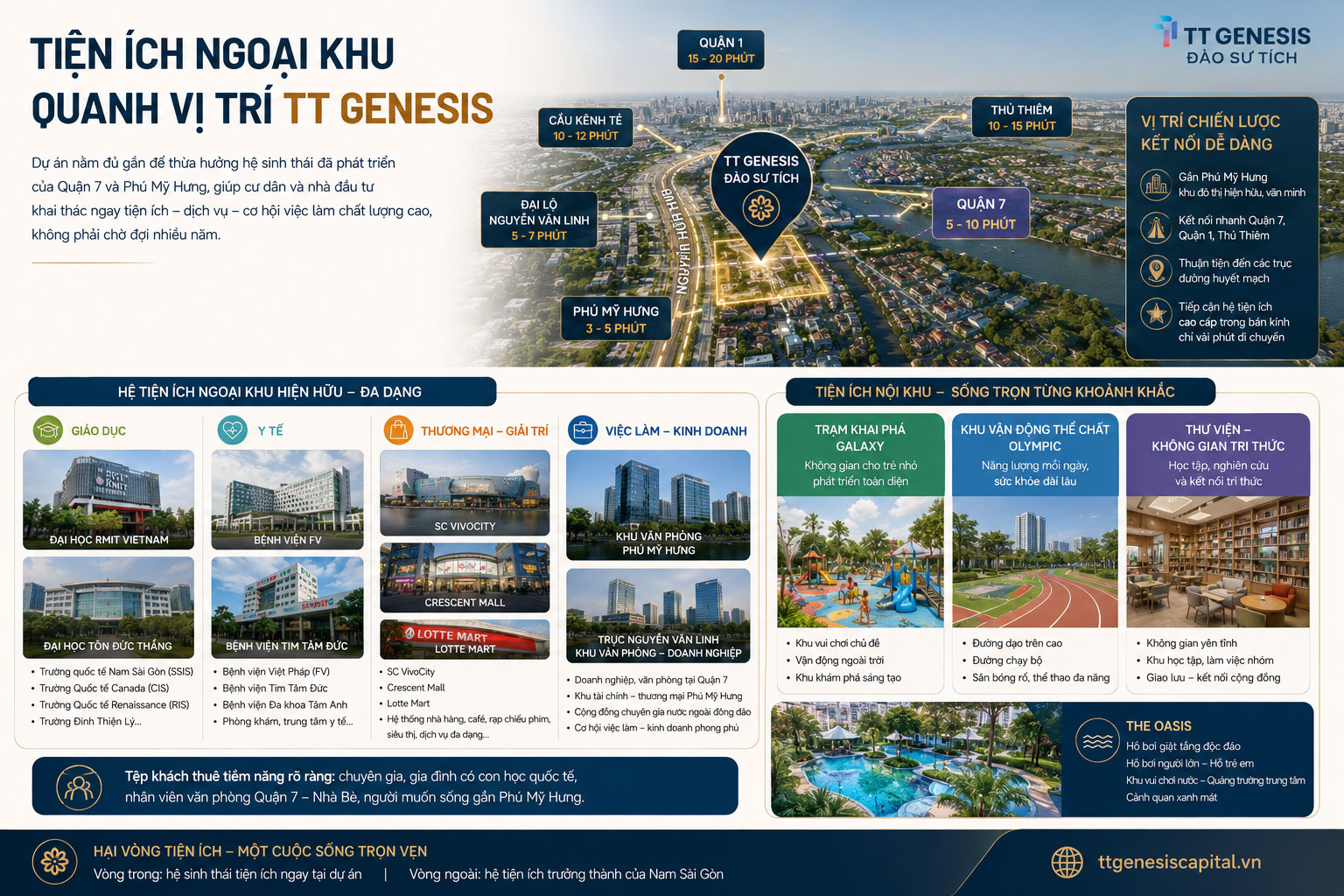 Tiện Ích Ngoại Khu Quanh Vị Trí TT Genesis