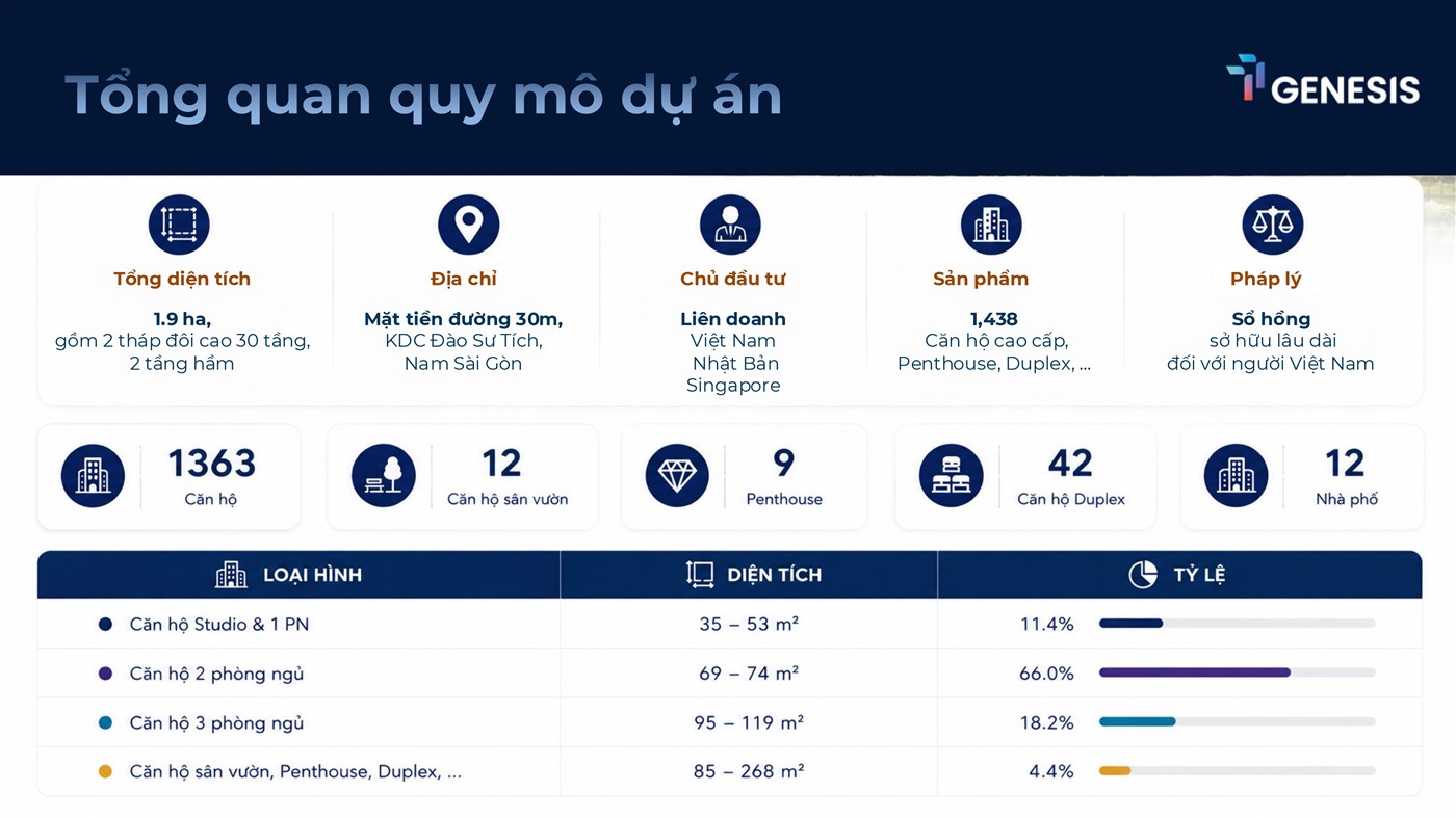 tổng quan dự án TT Genesis